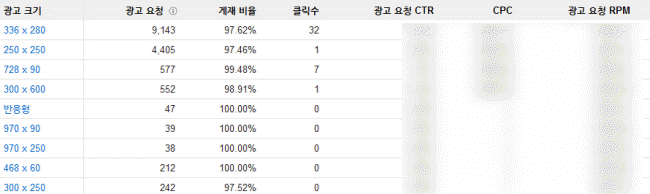 구글애드센스