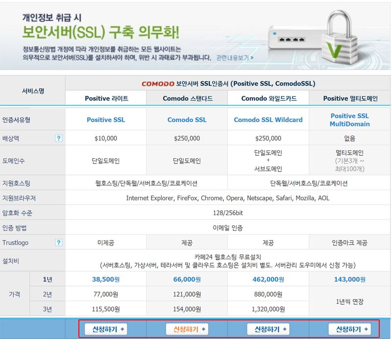 워드프레스 카페24 SSL 적용